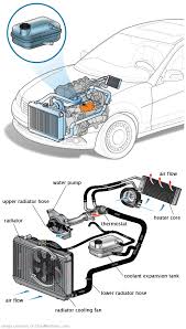 See U2720 repair manual